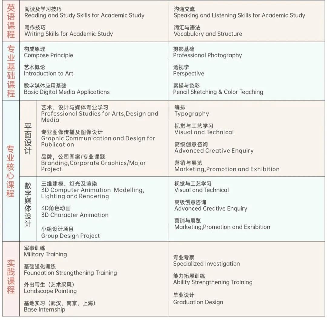 武汉理工大学4+0中英艺术中外合办项目