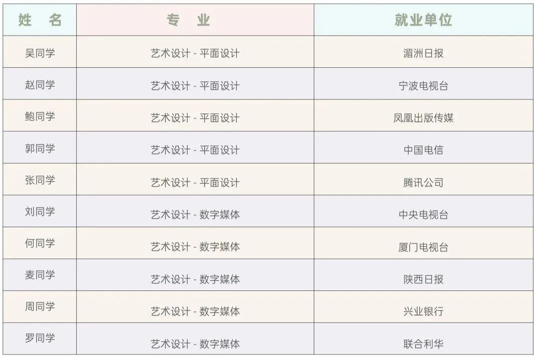 武汉理工大学4+0中英艺术中外合办项目