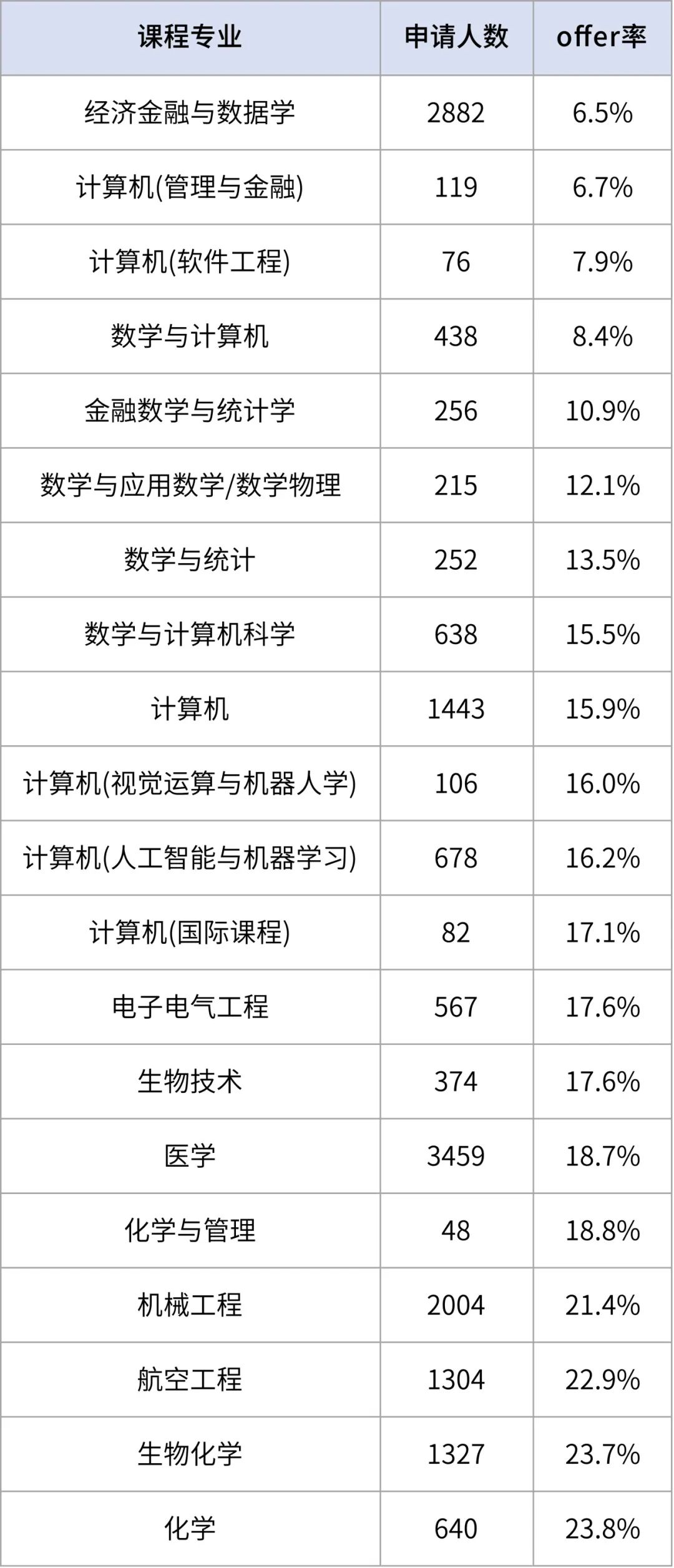 帝国理工申请？一文讲清本科申请要求&录取难度！