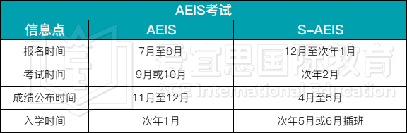 深度 | 新加坡AEIS考试究竟难不难？如何备考？