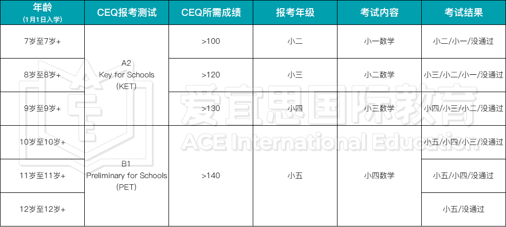 深度 | 新加坡AEIS考试究竟难不难？如何备考？