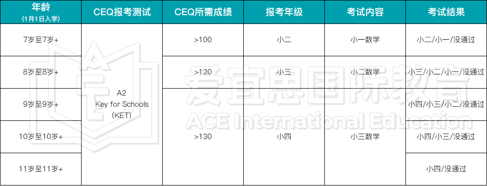 深度 | 新加坡AEIS考试究竟难不难？如何备考？