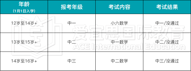 深度 | 新加坡AEIS考试究竟难不难？如何备考？