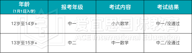 深度 | 新加坡AEIS考试究竟难不难？如何备考？