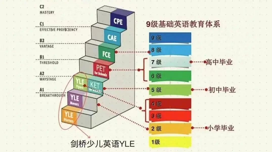 南京线下KET培训机构哪里有？机构KET课程有哪些优势？