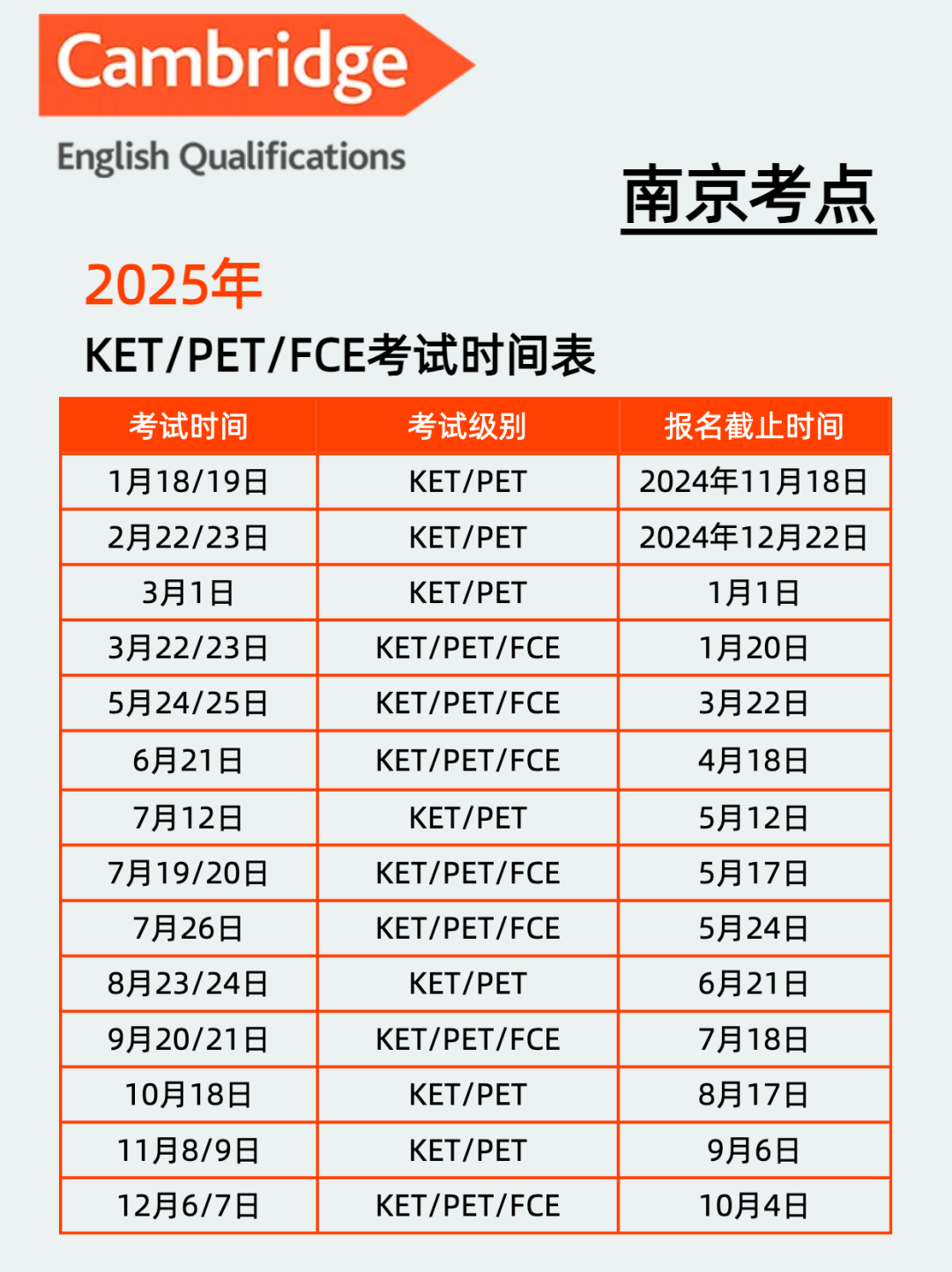 南京线下KET培训机构哪里有？机构KET课程有哪些优势？