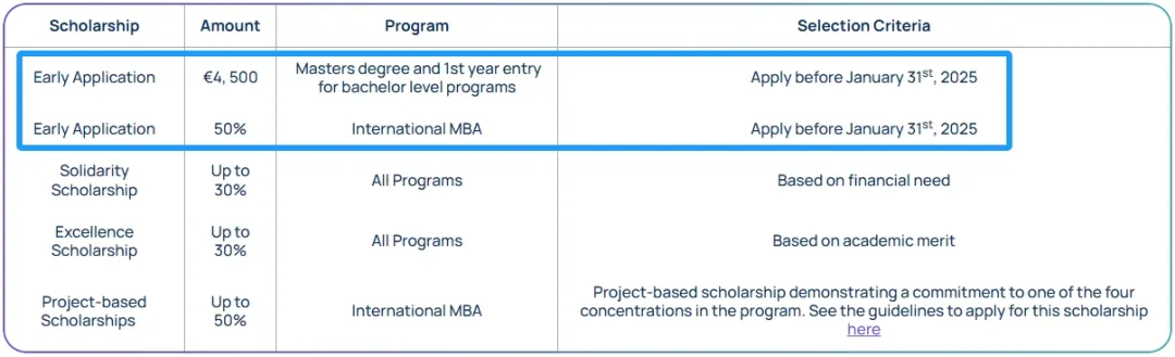 申请门槛低！最高50%！25fall法国早鸟奖学金截止时间超全汇总！