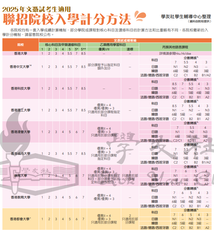 DSE考试对偏科考生友好？三大理由，看完你就明白了！