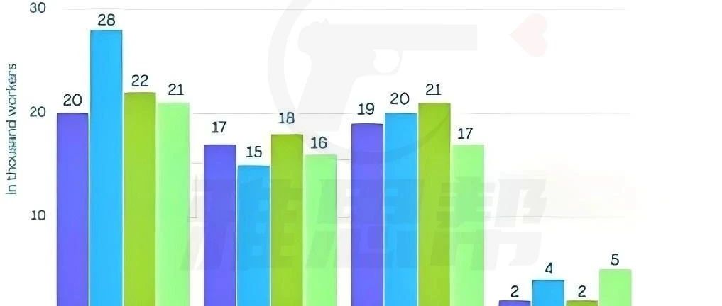 12.21雅思小作文8分范文 柱状图 4组数据如何分类讨论