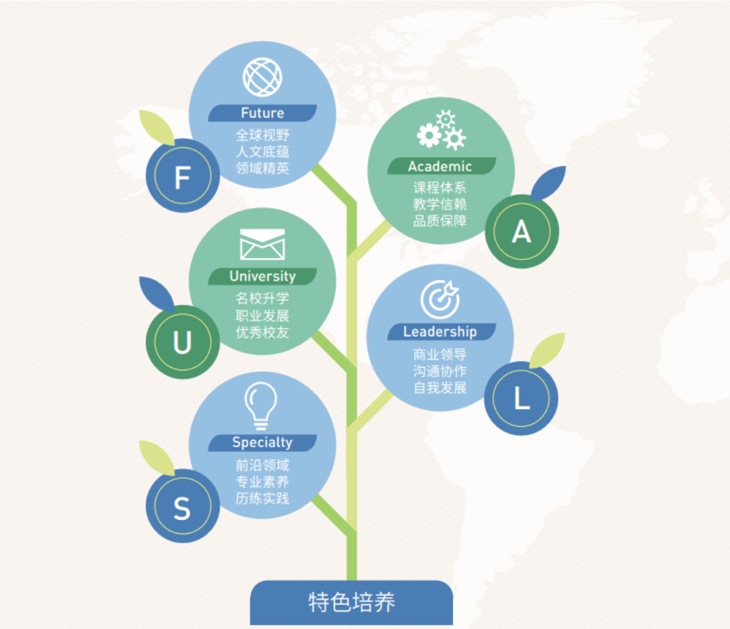 招生简章 | 2025春季国际本科名校项目招生简章