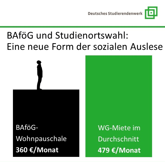 德国留学生突破40万，中国居第二大生源国！附留德费用与申请指南