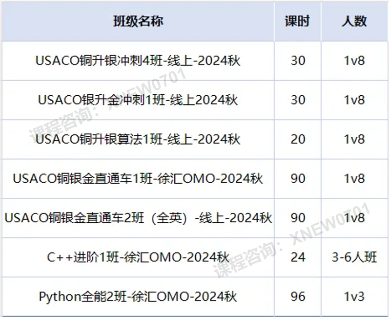 2024-2025赛季USACO考试时间安排！0基础如何备考USACO竞赛？