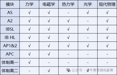 物理碗d1和d2的区别别搞混了！物理碗培训才是高效冲金捷径！