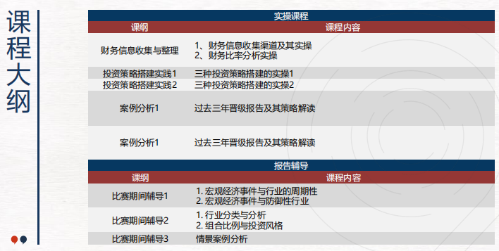 2025年SIC春季赛初选站晋级规则及SIC竞赛奖项设置！