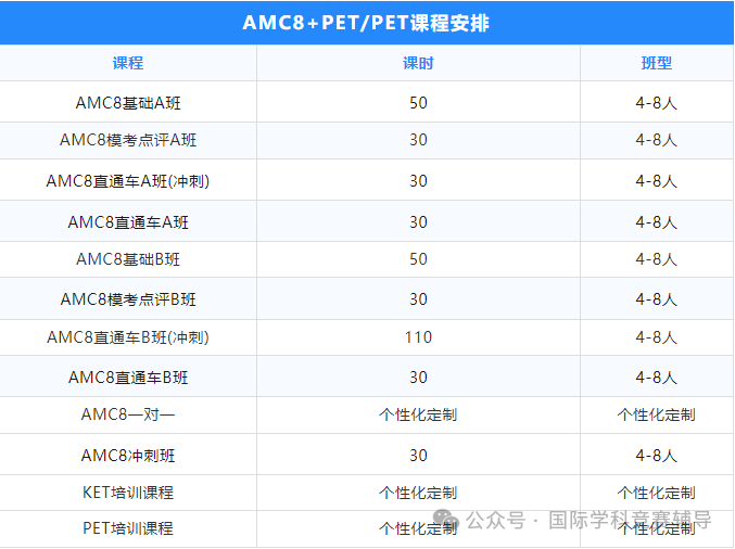 北京海淀六小强上岸学霸详细备考方法曝光，原来上岸这么简单？