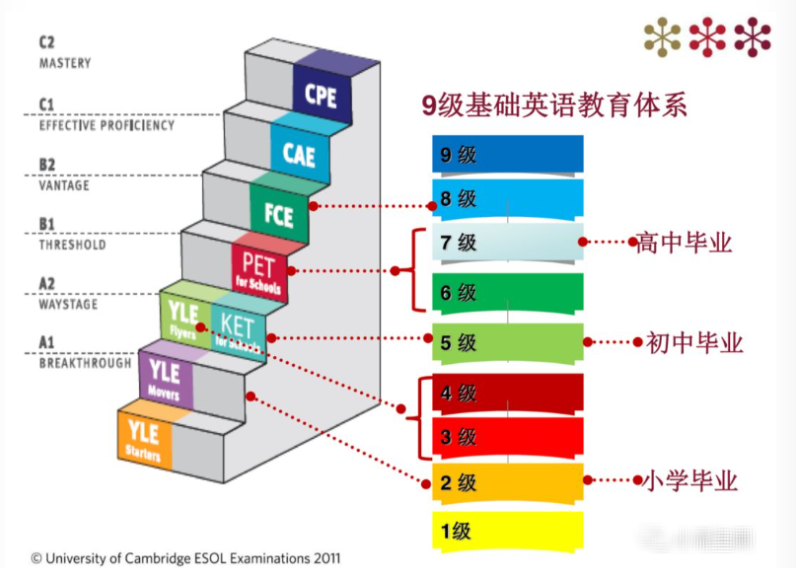 北京海淀六小强上岸学霸详细备考方法曝光，原来上岸这么简单？