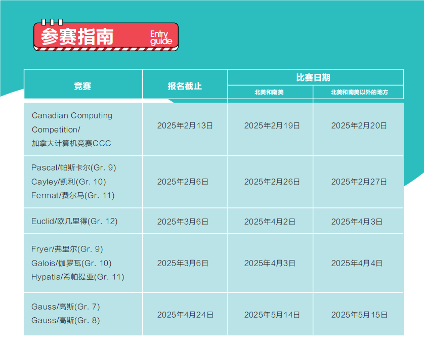 爬藤生必看|25年欧几里得数学竞赛超全报考攻略来了!赶紧收藏！！！