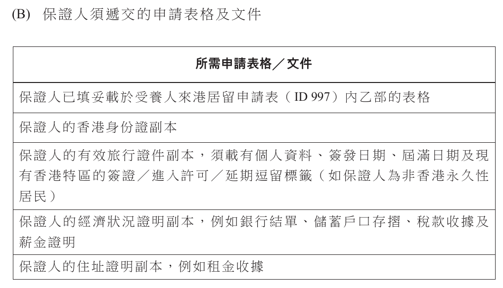 2024 香港受养人签证申请全攻略：一步到位实现全家移居