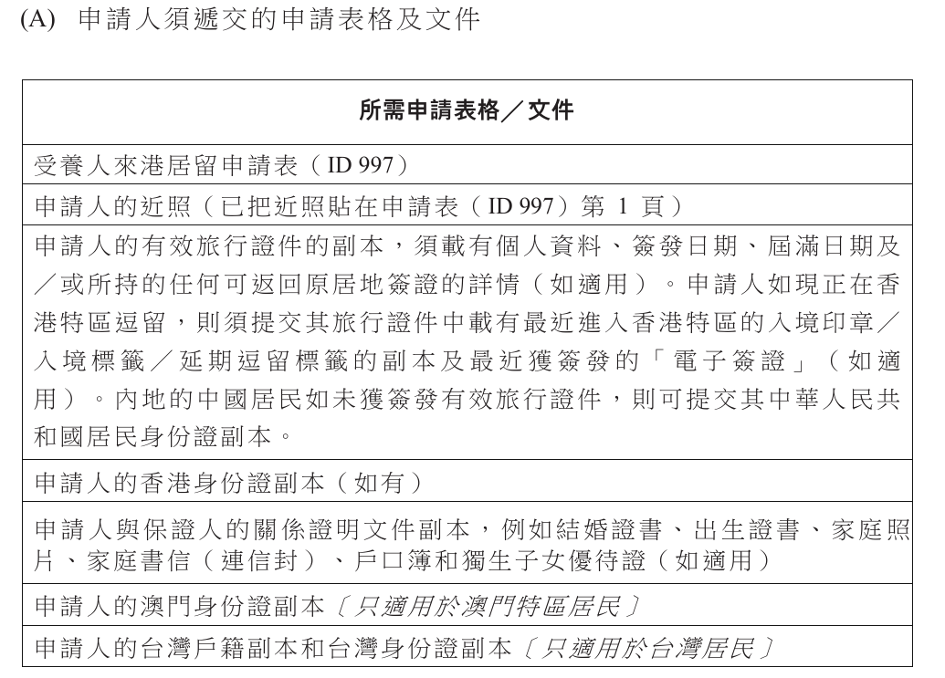 2024 香港受养人签证申请全攻略：一步到位实现全家移居