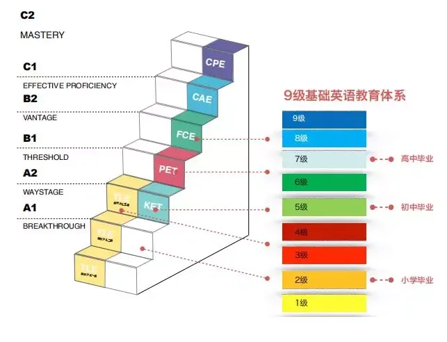 2025年新加坡中小学国际生入学S-AEIS考试，需要先考KET/PET？！