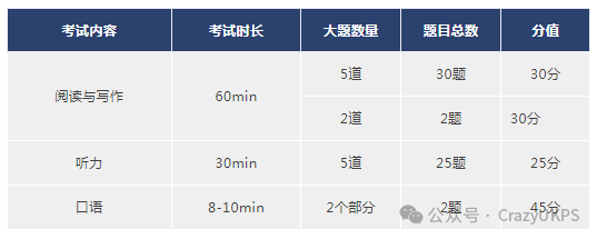 2025年新加坡中小学国际生入学S-AEIS考试，需要先考KET/PET？！