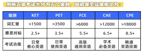 2025年新加坡中小学国际生入学S-AEIS考试，需要先考KET/PET？！