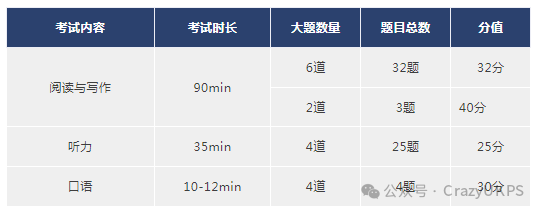 2025年新加坡中小学国际生入学S-AEIS考试，需要先考KET/PET？！