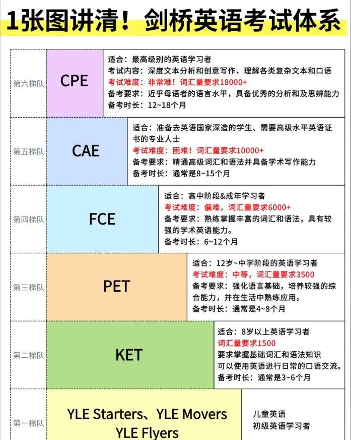 2025年新加坡中小学国际生入学S-AEIS考试，需要先考KET/PET？！