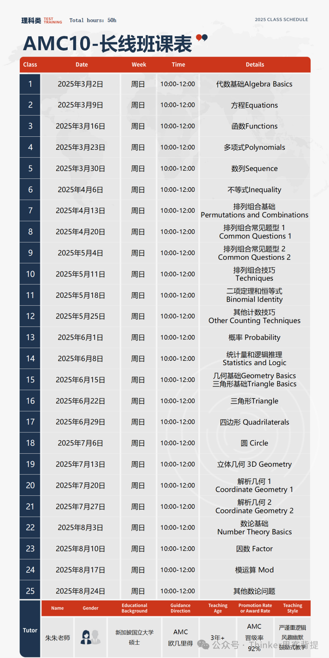 难度≈初联？AMC10数学竞赛考什么？好拿奖吗？如何参加培训？