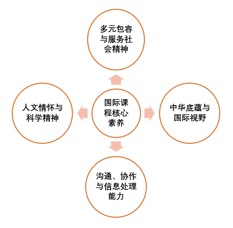 广东地区AP名校分析