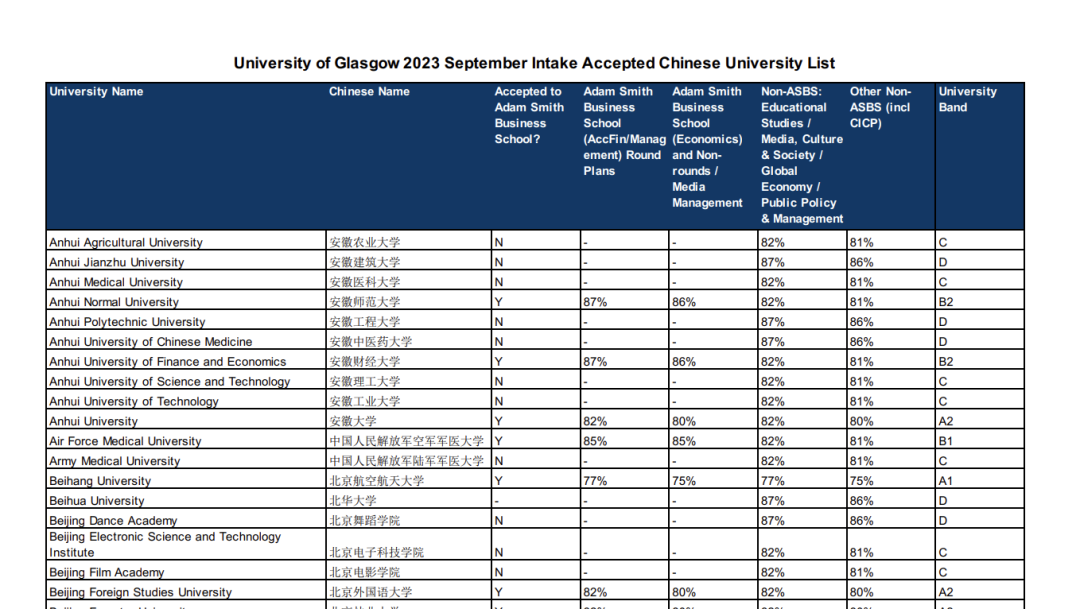 25Fall英国前100院校，最新list盘点汇总！