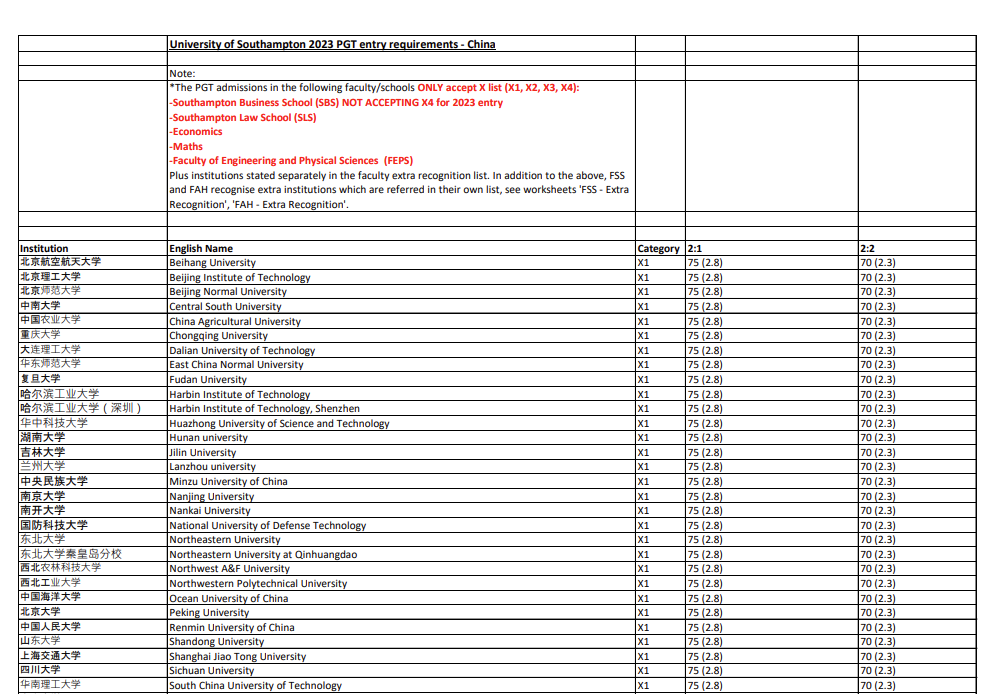 25Fall英国前100院校，最新list盘点汇总！