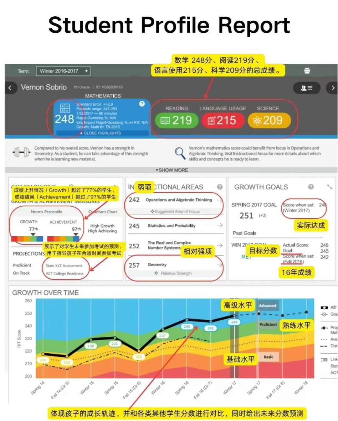 如何解读MAP成绩单？三个数据秒看懂！