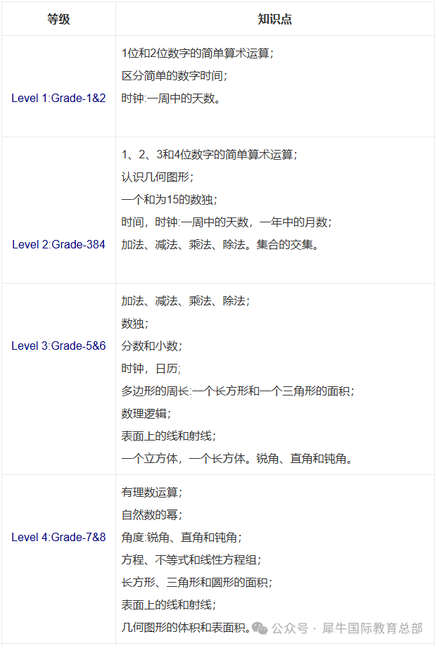 袋鼠数学竞赛到底是什么？适合哪些学生？