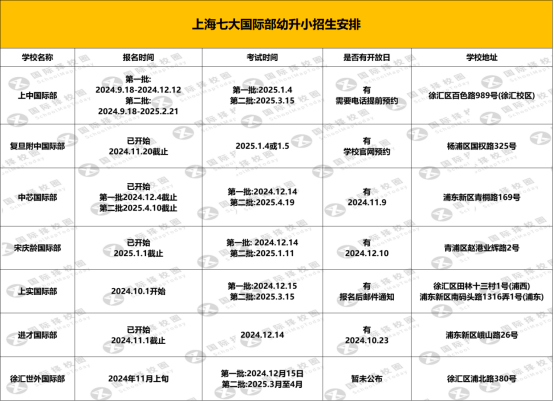 上海国际部幼升小考情大揭秘：世外、中芯、进才都考什么？如何一步上岸？