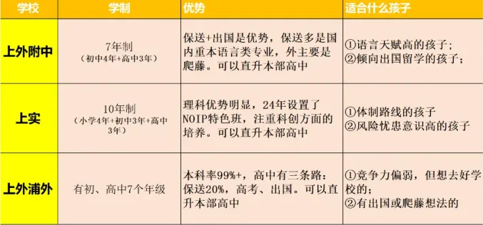 上海三公准备简历要注意 有这些一举拿下面单！附上海三公面试流程