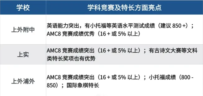 上海三公准备简历要注意，有这些一举拿下面单！附上海三公面试流程，机构上海三公春季辅导来啦