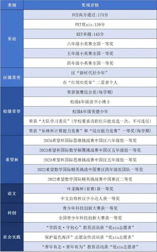 上海三公准备简历要注意，有这些一举拿下面单！附上海三公面试流程，机构上海三公春季辅导来啦