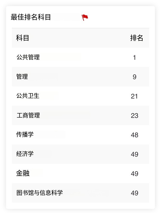 荷兰留学 | 欧洲“哈佛”——荷兰伊拉斯谟鹿特丹大学2025学年英语授课课程申请信息