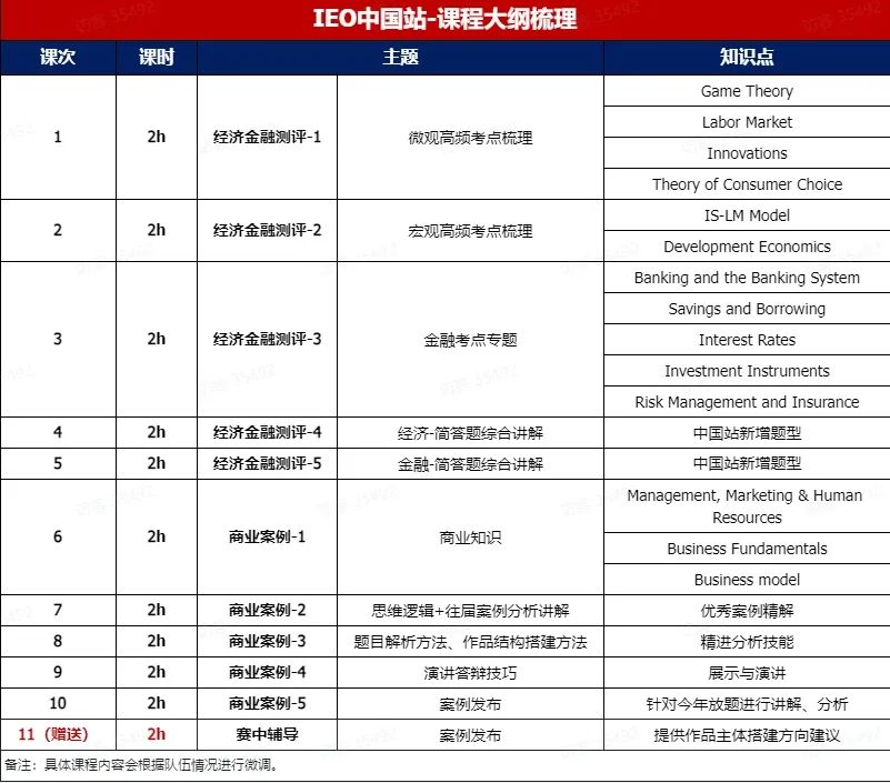 IEO初级站晋级分数线已公布！IEO全国站比赛怎么安排的？机构IEO全国站辅导中！