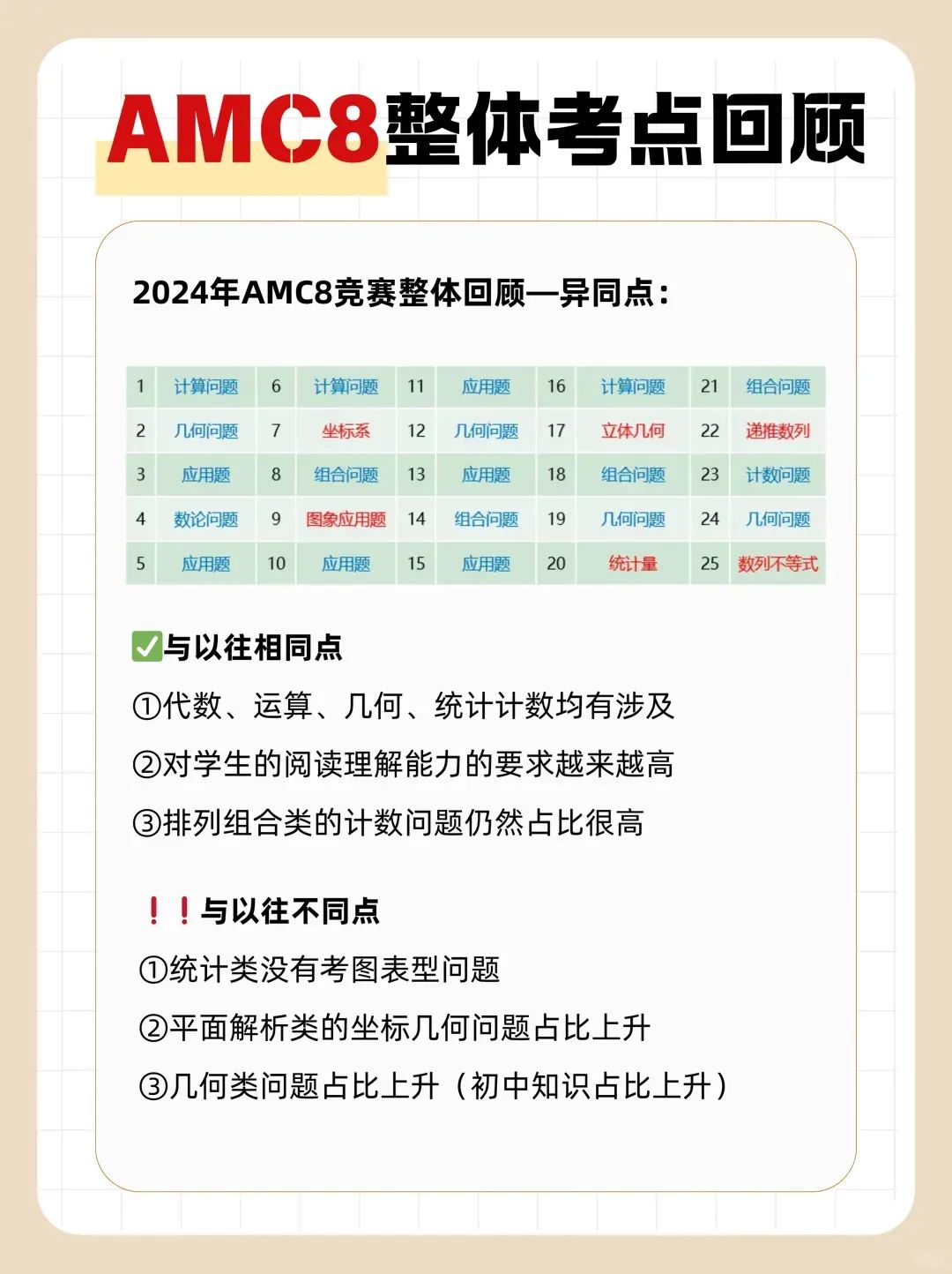 AMC8数学竞赛高频考点有哪些？难点有哪些？如何攻克AMC8数学竞赛难点？