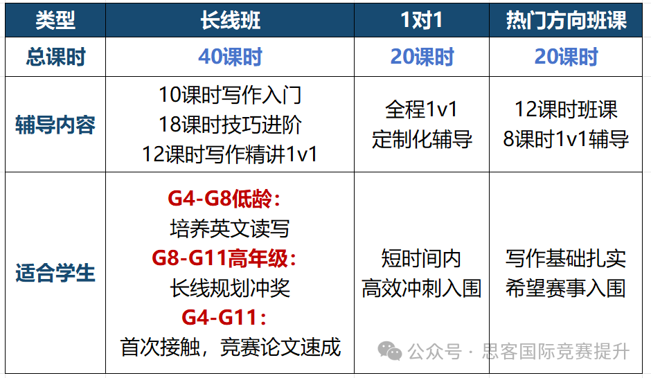 Johnlocke竞赛暴涨的参赛人数，新赛季应该如何做准备？