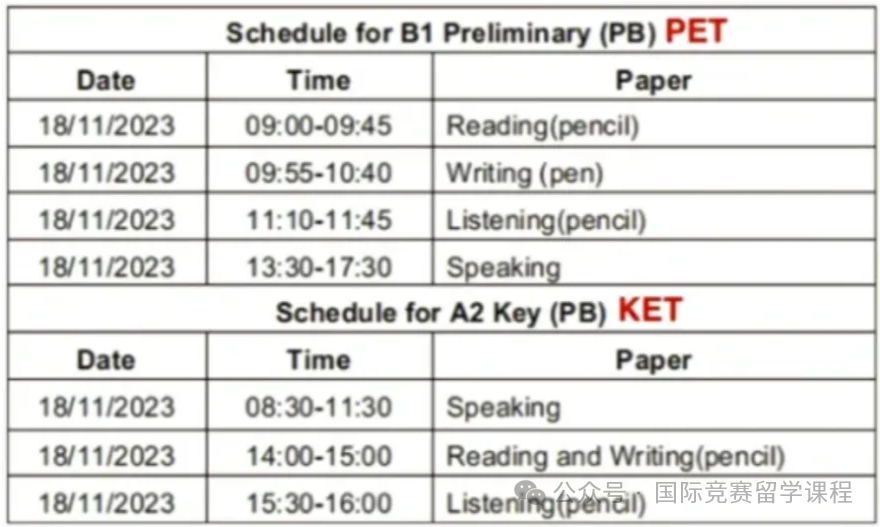 KET/PET的考试流程是什么？ KET/PET常见问题汇总！附KET/PET培训课程