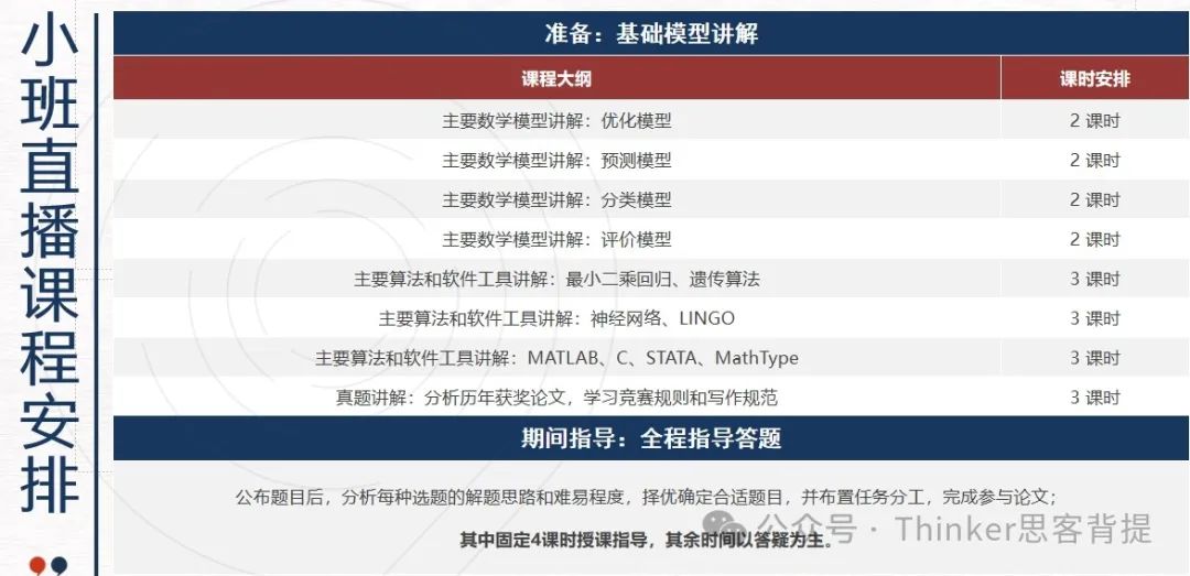 参加HiMCM数模竞赛有哪些优势？附机构HiMCM辅导课程介绍