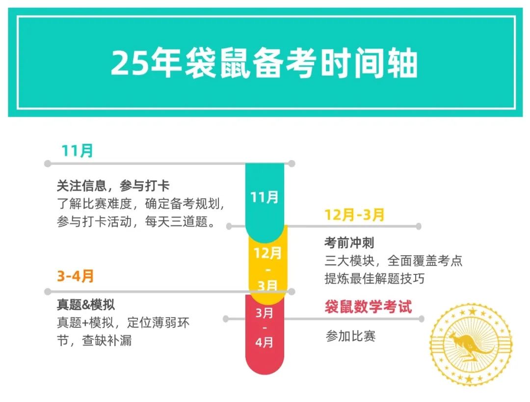 参加袋鼠数学竞赛有用吗？考察了哪些知识点？附袋鼠竞赛培训课程