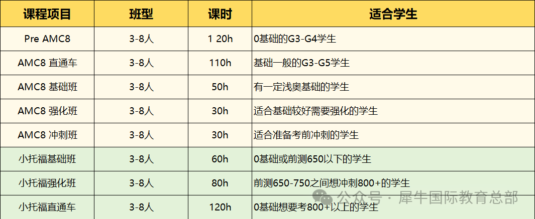 申请上海三公，对AMC8成绩要求多少？几年级准备AMC8？难度怎么样？