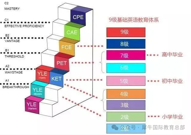 KET考试到底是什么？有什么用？适合哪些孩子去考？