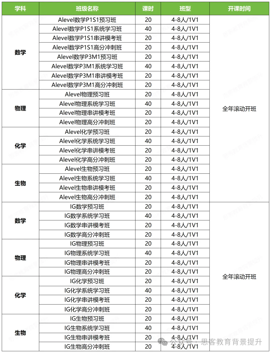 选择ALevel体系？这篇A-Level课程详细介绍一定要看！