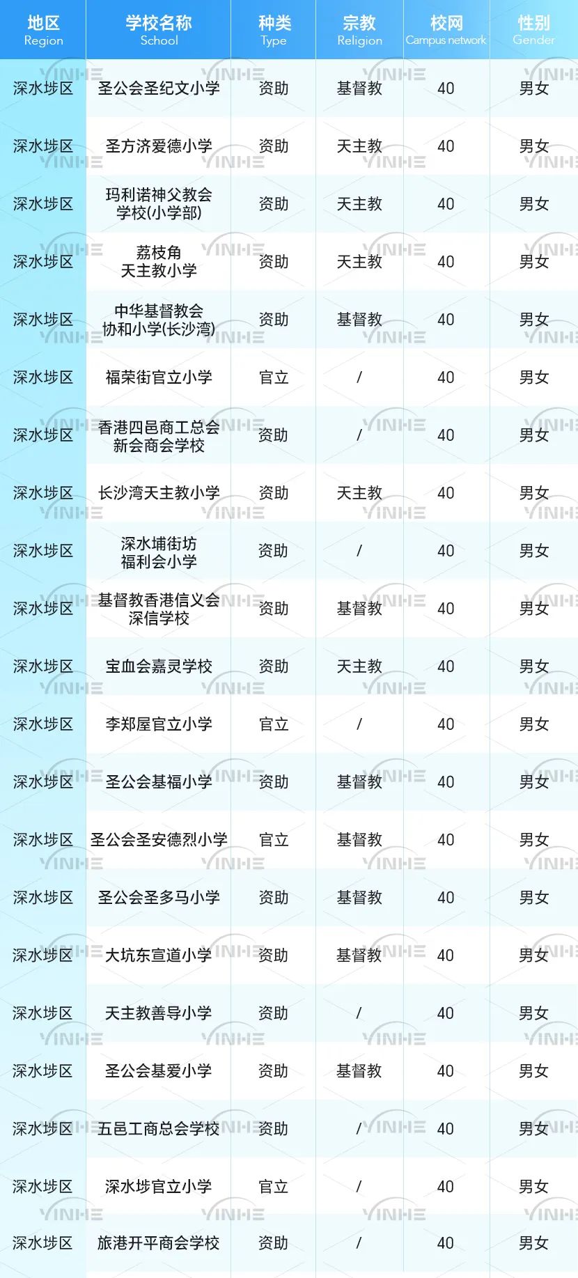 全网最全！香港36个小学校网详细介绍！学校、租房一文搞定！