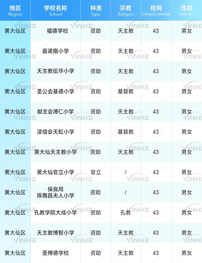 全网最全！香港36个小学校网详细介绍！学校、租房一文搞定！